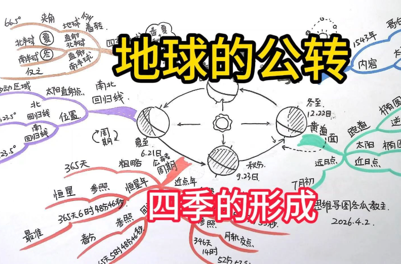 为什么地球有四季？